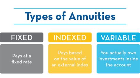 Pension Income Plus Annuity Declared Investment Returns 